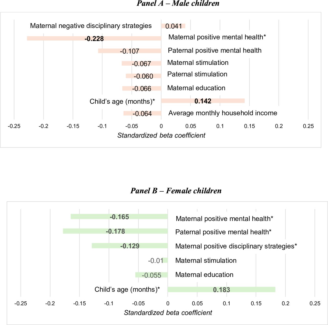 Prevalence and correlates of mental health difficulties in young ...