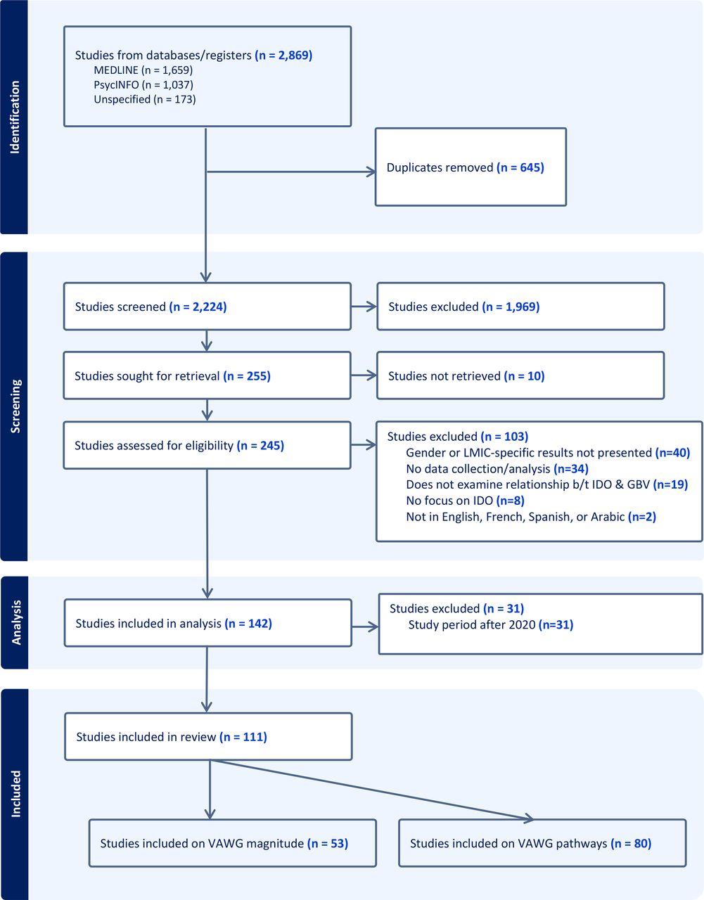 A Systematic Review Of Infectious Disease Outbreaks And Violence a-systematic-review-of-infectious-disease-outbreaks-and-violence